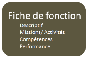 image-article-pretre image avec les principales sections d'une fiche de fonction professionnelle fiche de fonction